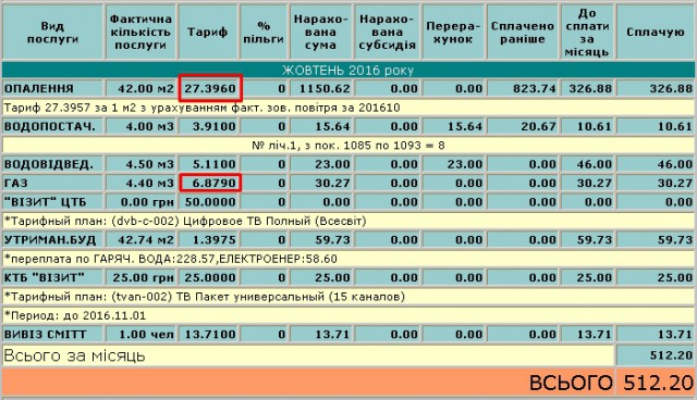 Стоимость отопления в Украине и днр