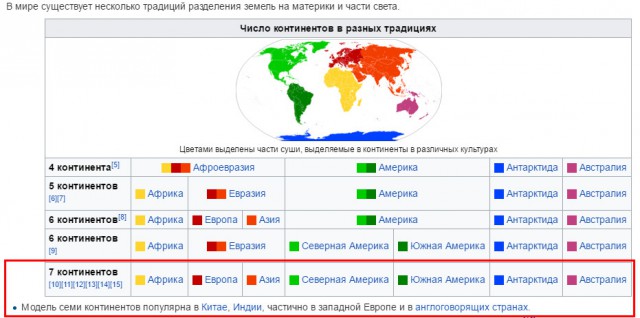 7 секретов известных вещей, о которых мы не подозревали