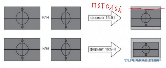 Бюджетный домашний кинотеатр своими руками.