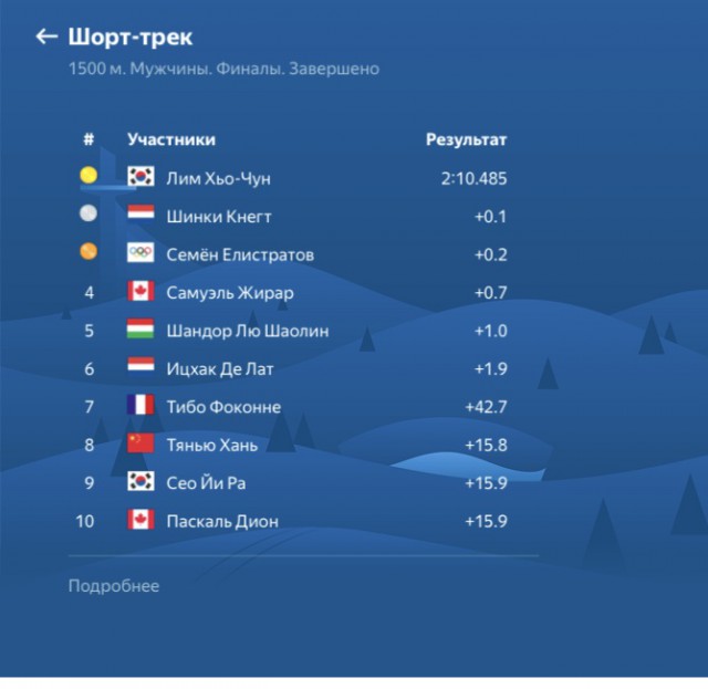 Зимние Олимпийские игры 2018. Пхёнчхан