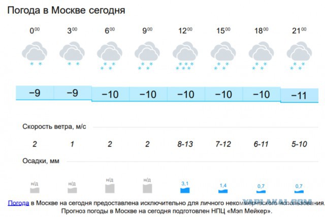 Погода а москве сейчас