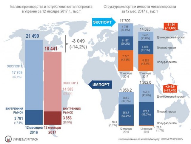 Оглушающие успехи украинской революции