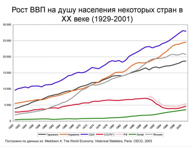 Владимир Познер: мы будем топтаться на месте, пока не сменится поколение СССР