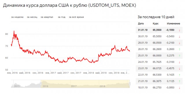 Брать или не брать, вот в чем вопрос…