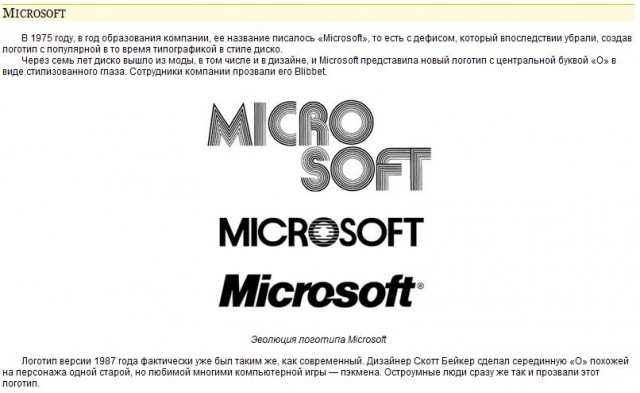 Как были созданы популярные бренды