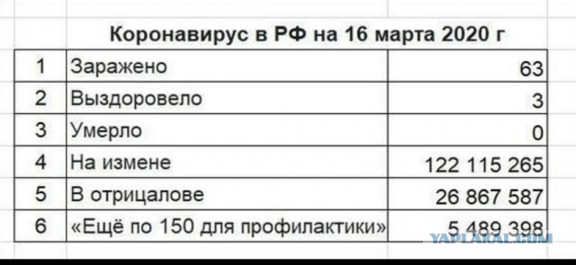 Коронавирус COVID – 19. Россия и мир.Часть 8