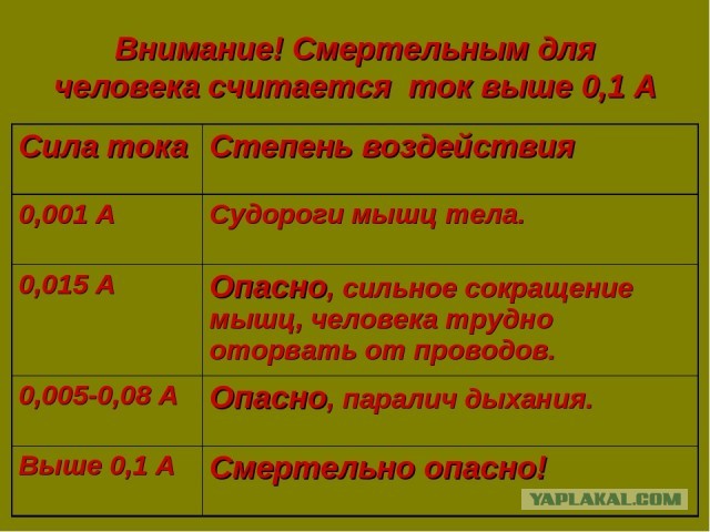 Житель Подмосковья погиб, прикоснувшись к смартфону