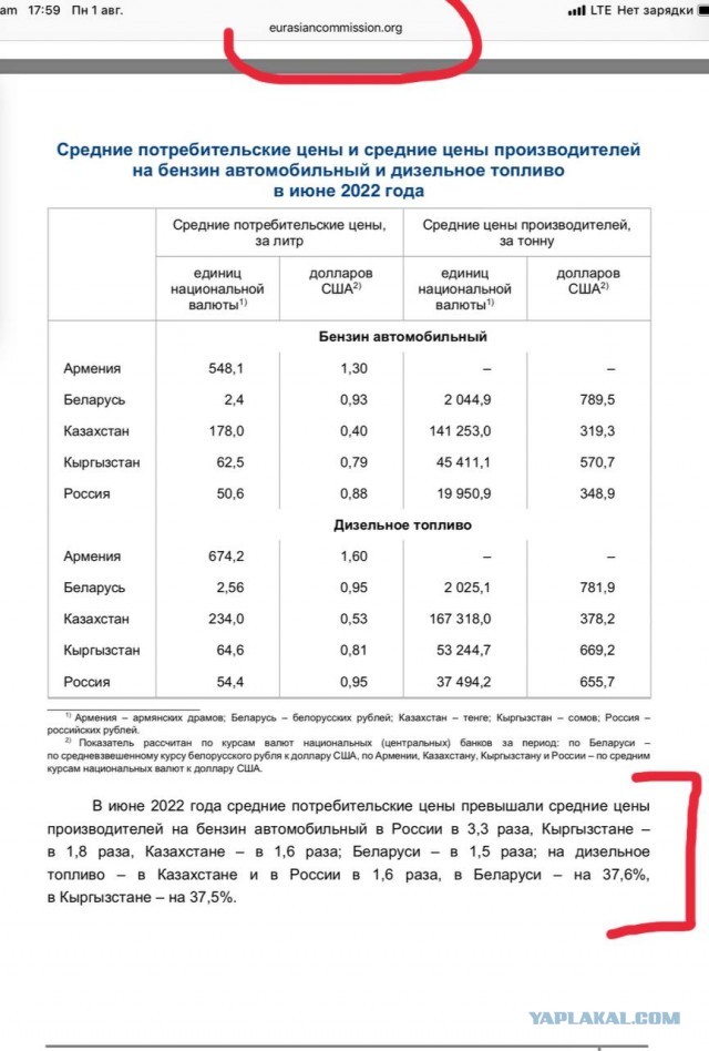 "Камри"  - 7 млн, "Прадо" -  9,7 млн, "Хай Люкс" - 10 млн,"Ленд Крузер 300" - 16 млн...просто цены на Тойоту в августе 2022 года