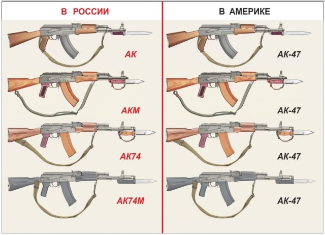 Командование ВМС США сообщило о перехвате судна с 2 тысячами автоматов Калашникова в Оманском заливе