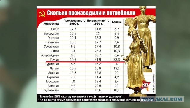 Из книги Георгия Данелия "Безбилетный пассажир"