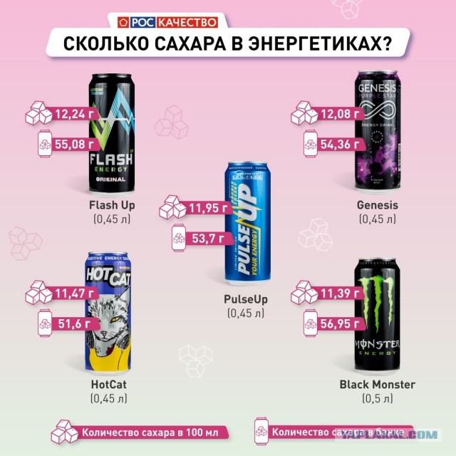 Опрос: Как по Вашему мнению вредны ли энергетики?