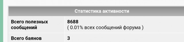 Хоть у кого-нибудь больше нуля?