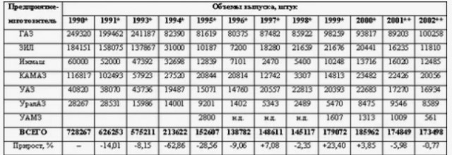 Сергей Собянин: за последние 15 лет в Москве создан мощный транспортный каркас