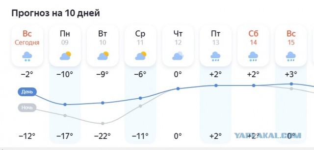 В Белгороде сливают воду из системы отопления.