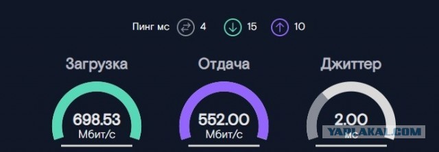 Cтраны с самым быстрым интернетом