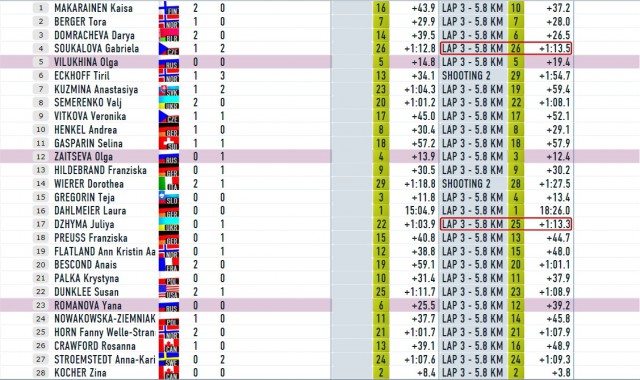 Биатлон(сезон 13/14)+ОИ 2014  Часть 2