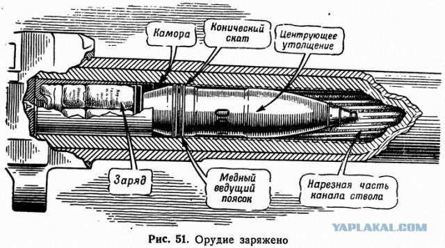 Показать схему заряжения пушки снарядом и гильзой