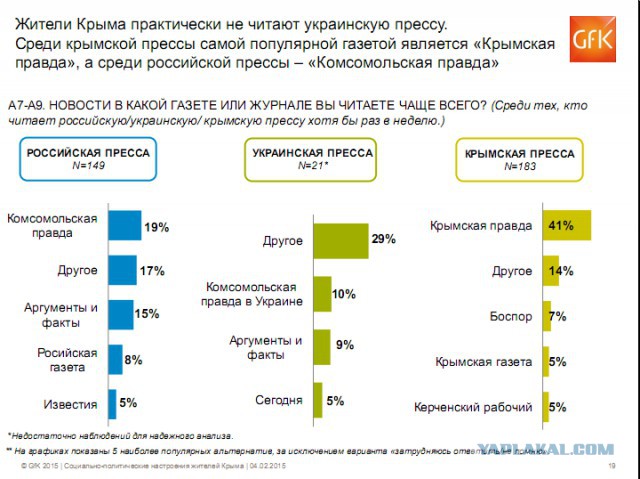 Крымосрач объявляется закрытым.