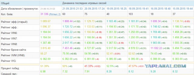 Wargaming 27