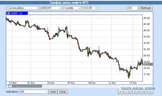 ЦБ установил рекордный курс доллара