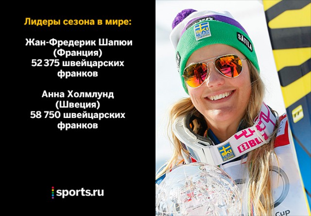 Биатлон сезон 2015/2016 часть 4.