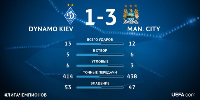 Champions League Сезон 2015/2016. Часть 2