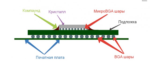 Самодельная инфракрасная паяльная станция