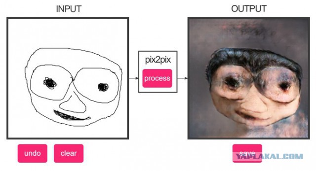 Нейросеть пытается превратить наброски в портреты, но получаются монстры