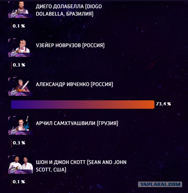 Вперед, Sasнaaist!