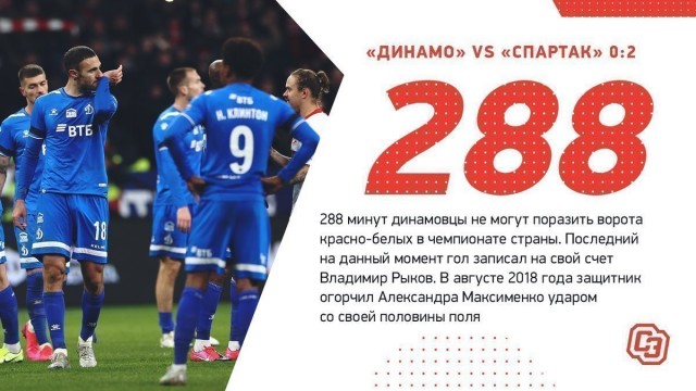 Чемпионат России по футболу 2019-2020. Часть VI
