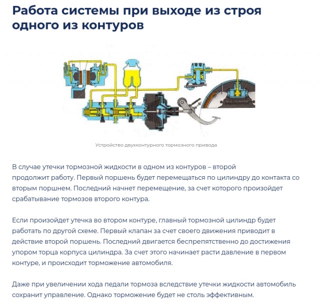 Сегодня у меня отказали тормоза на машине
