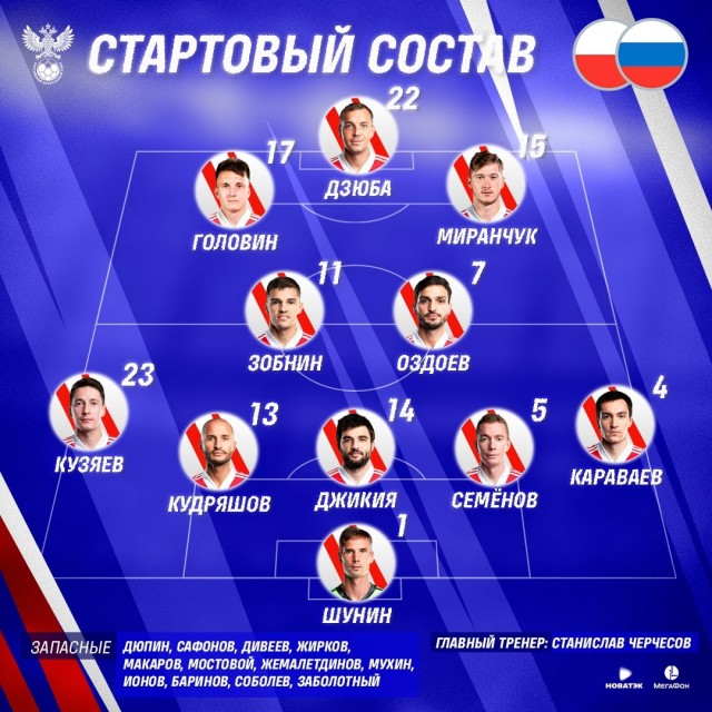 РПЛ 2021.Часть третья