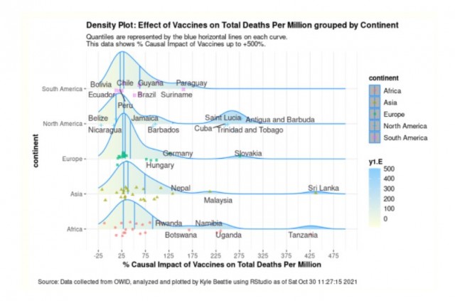 Распространение экспериментальных вакцин вызвало резкое увеличение числа случаев заболевания и смертей