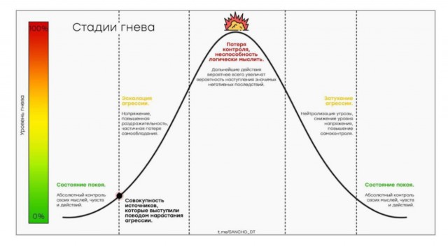 Нет, только показываю