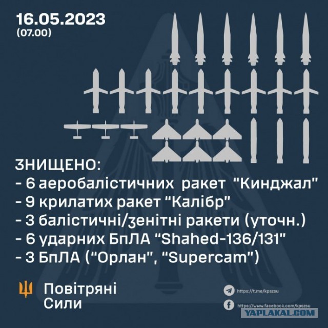 Шойгу прокомментировал заявления украинских властей о сбитии всех шести летевших «Кинжалов» над Киевом