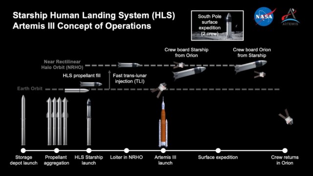 NASA: полёт на Луну будет очень сложным