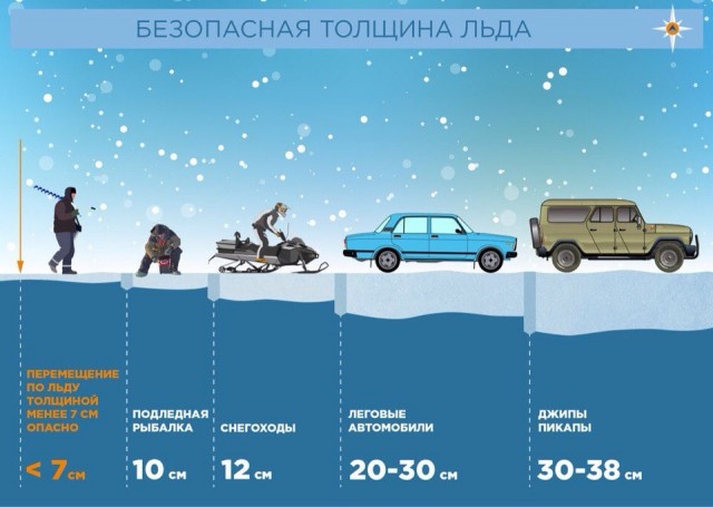 Ты зря так, парень, первый лед!