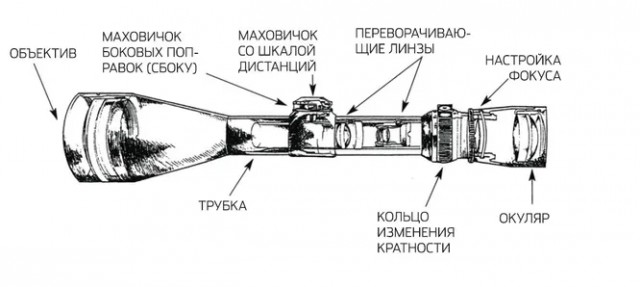 Как устроена снайперская винтовка: подробное объяснение