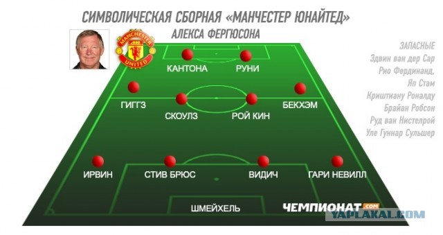 Футбол Мира Часть 2