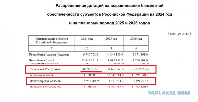 Муфтий Чечни осудил запрет на ношение хиджаба во Владимирской области