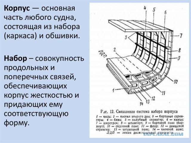 В Карском море ледокол «50 лет Победы» получил повреждение обшивки