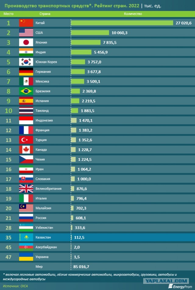 Машина за 1 млн