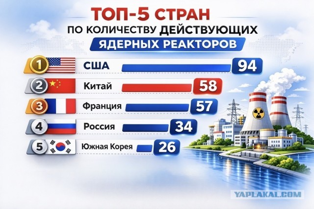 Печатные платы и разработка электроники в РФ, часть 3