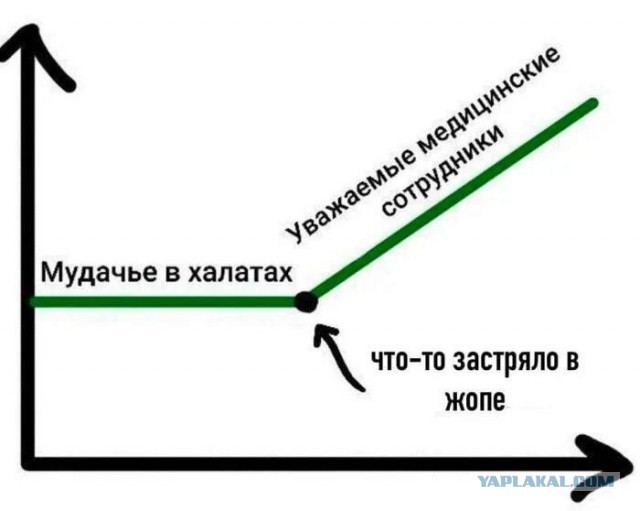 Вы никому не нужны в больнице