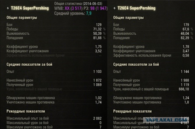 Wargaming 12, WoT сотоварищи