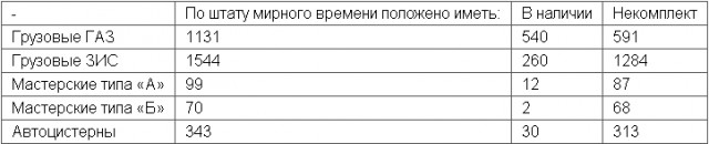 Опровержение  подготовки нападения СССР