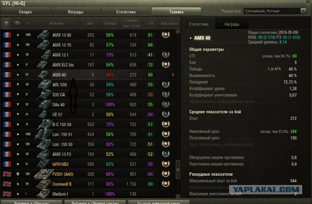 Немного про игроков WOT
