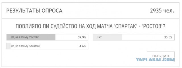 Футбол Чемпионат России 2016-17. Кубок России,РФПЛ,ФНЛ. Часть IV