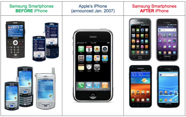 Ретроспектива: Смартфоны до и после появления iPhone