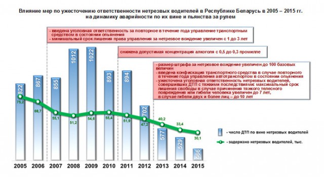 Пьяные за рулем - что с ними делать?